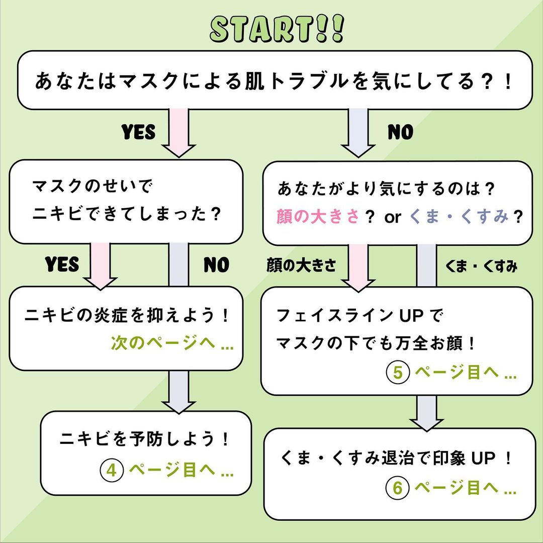 にゅーらいふのマスク生活で 肌が荒れちゃった って人は必見 お肌トラブル解決しちゃいましょう 今年の夏は猛暑にもかかわらず マスクをつける毎日で Magmoe