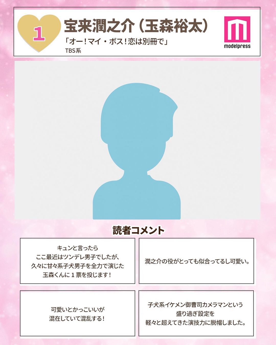 モデルプレス 読者が選ぶ 21冬ドラマ胸キュン男子 今回は21年の冬ドラマを対象に あなたが最も Magmoe