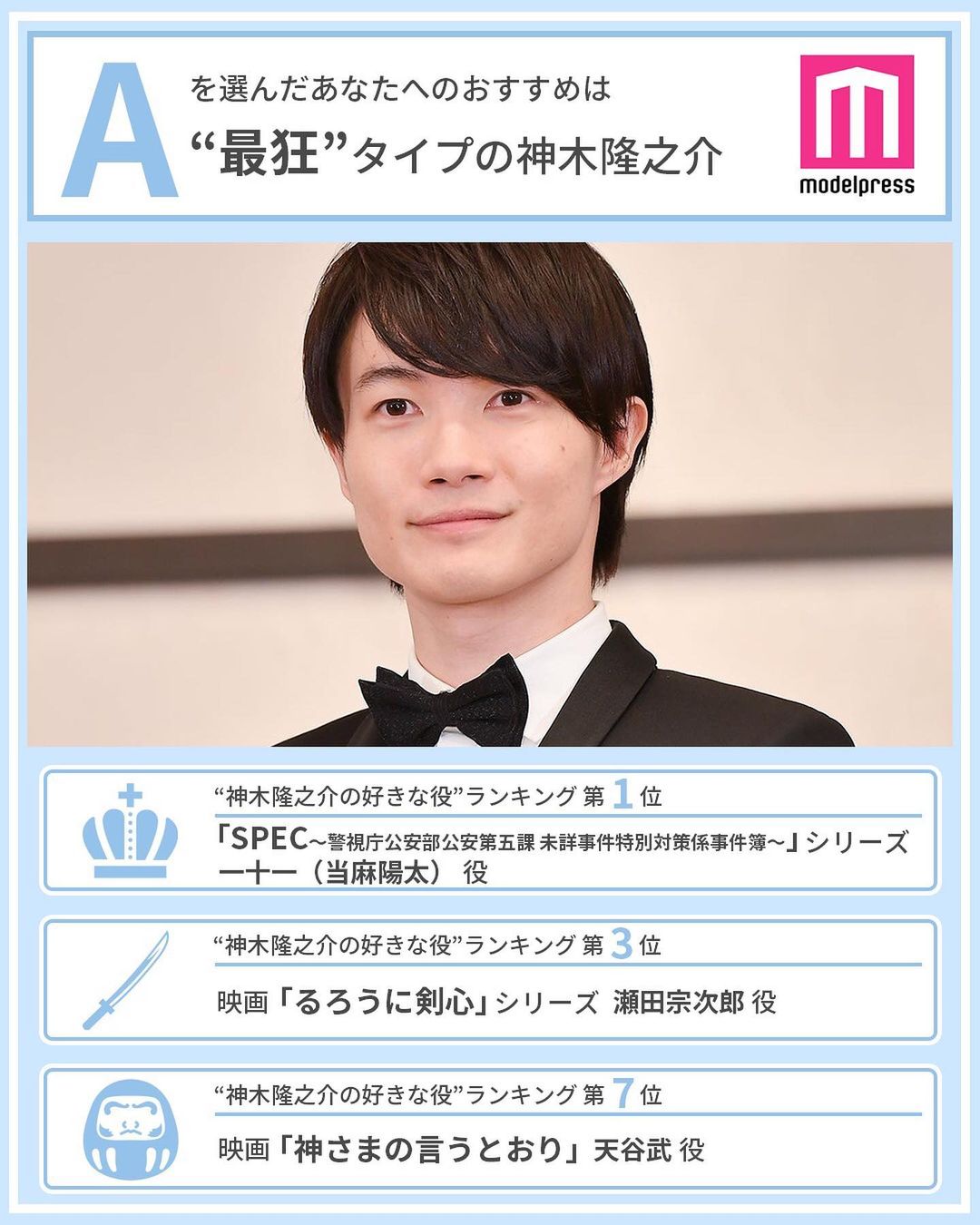 モデルプレス 読者が選ぶ 神木隆之介の好きな役ランキング 本日5月19日は 神木隆之介さんのお誕生日 Magmoe モデルプレス 読者が選ぶ 神木隆之介の好きな役ランキング 本日5月19日は 神木隆之介さんのお誕生日 Magmoe