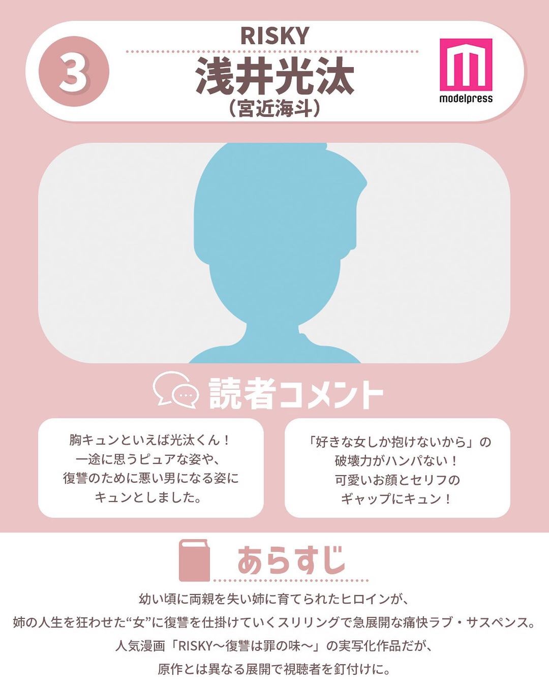 モデルプレス 読者が選ぶ 21春ドラマ胸キュン男子ランキング 今回は21年の春ドラマを対象に Magmoe モデルプレス 読者が選ぶ 21春ドラマ胸キュン男子ランキング 今回は21年の春ドラマを対象に Magmoe