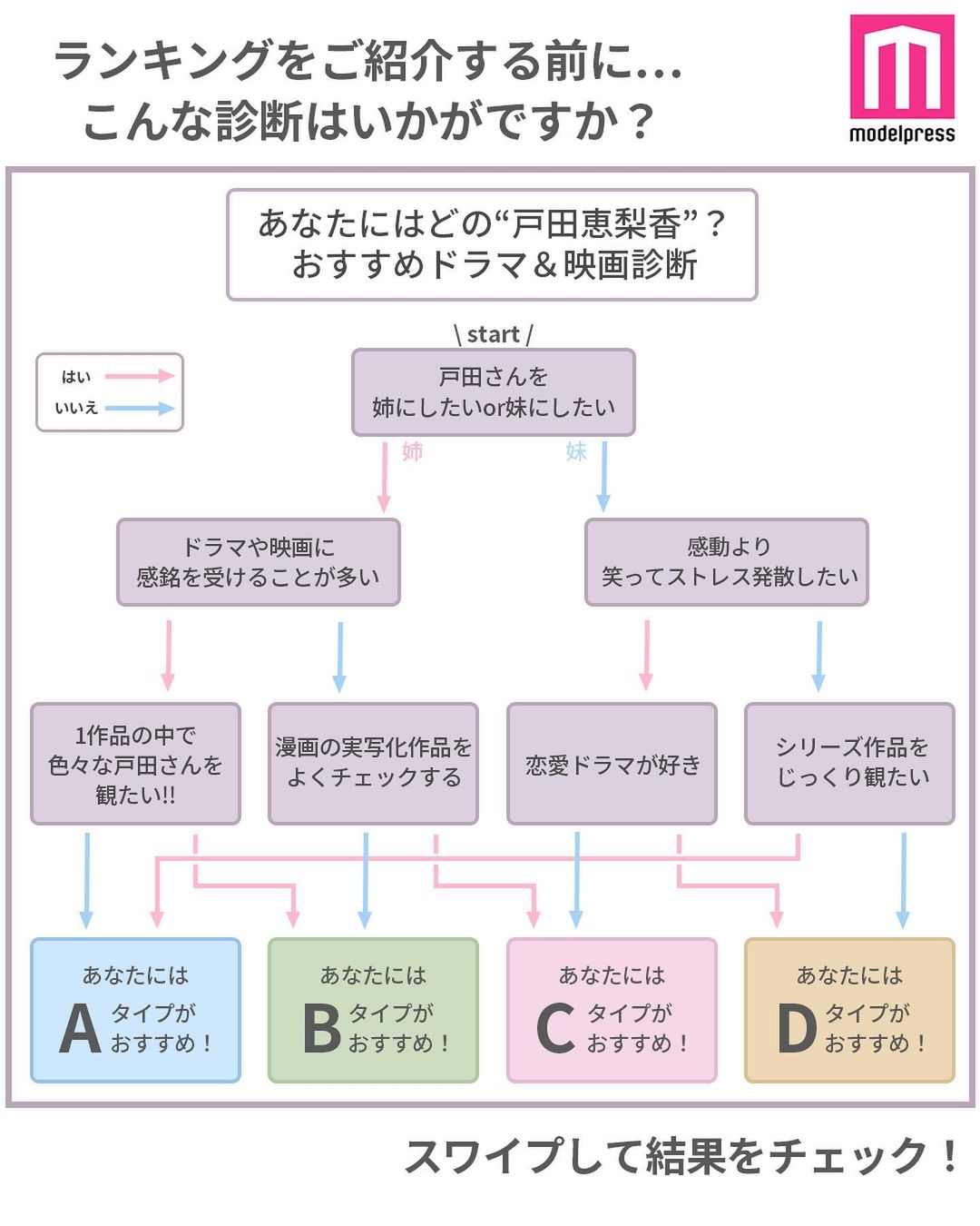 モデルプレス 読者が選ぶ 戸田恵梨香の好きな役ランキング 本日8月17日は 戸田恵梨香さんのお誕生日 今回は Magmoe