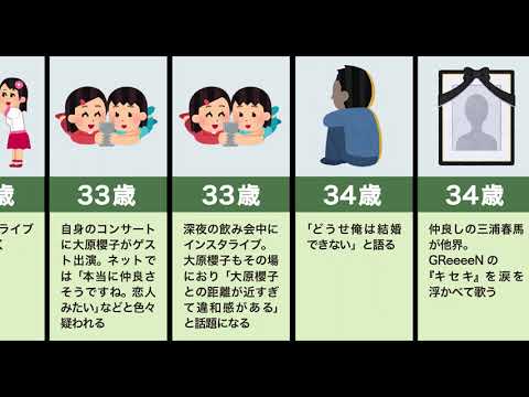 城田優の生い立ち（暴露、大原櫻子、誹謗中傷）