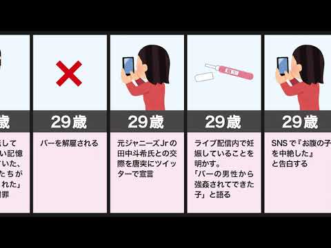 坂口杏里の生い立ち（薬物、小峠、逮捕）
