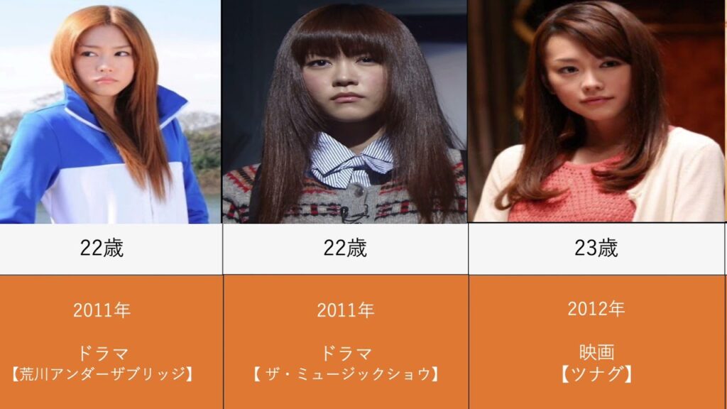 桐谷美玲を年齢順に出演ドラマと映画で並べてみた