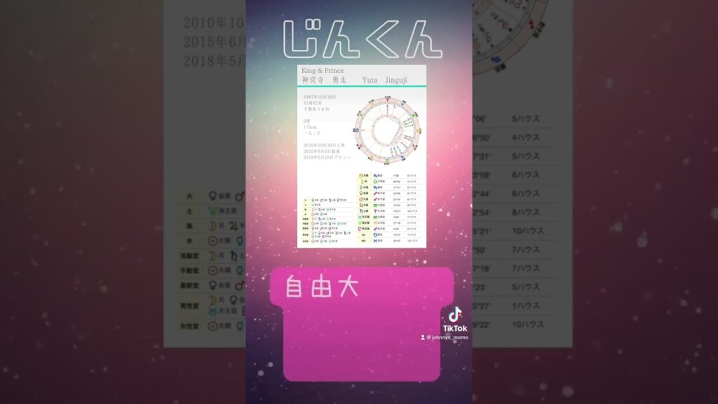 # #ジャニオタ #ジャニーズ占い #kingandprince #キンプリ#キンプリ占い #じんくん #神宮寺勇太