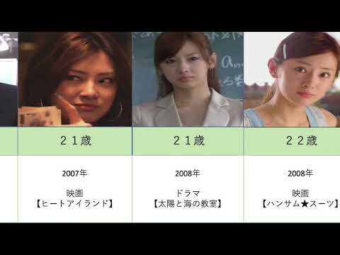 北川景子の出演映画とドラマを年齢順に並べてみた