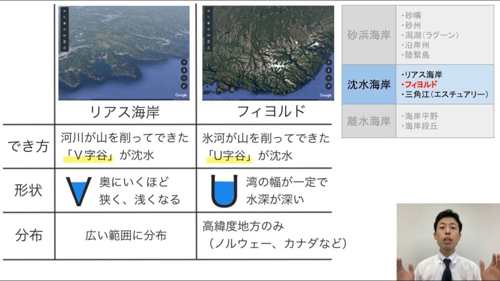 【高校地理】2-9. 海岸の小地形(リアス海岸、フィヨルドなど) | 2. 世界の地形 【高校地理】2-9. 海岸の小地形(リアス海岸、フィヨルドなど) | 2. 世界の地形