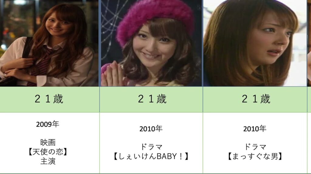佐々木希の出演映画とドラマを年齢順に並べてみた