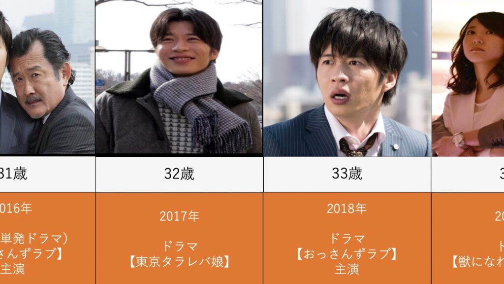 田中圭を年齢順に出演ドラマと映画で並べてみた