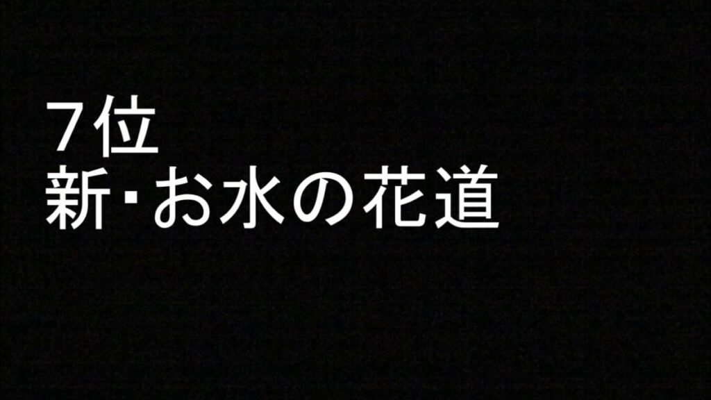 「伊東美咲」 出演作品ベスト ランキング