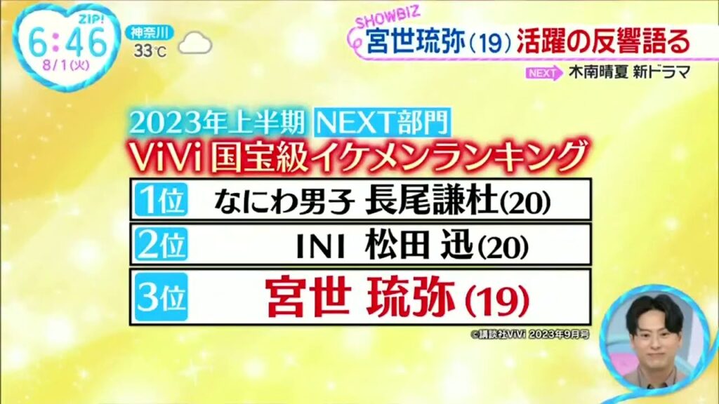 宮世琉弥(19)活躍の反響語る『ZIP!』2023年8月1日【HD】