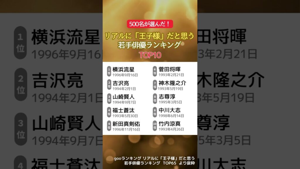 リアルに #王子様 だと思う #若手俳優 #ランキング #横浜流星 #吉沢亮 #山崎賢人 #福士蒼汰 #新田真剣佑