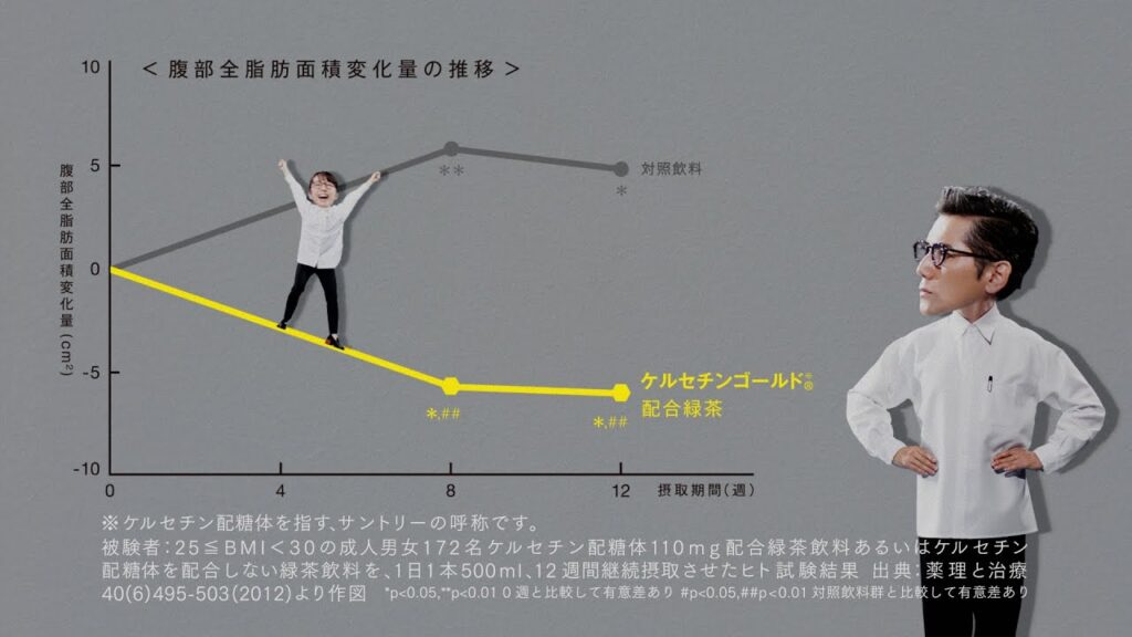 サントリー緑茶 伊右衛門 特茶『特茶研究所　スライダー』篇 30秒 ​本木雅弘 上白石萌音 サントリーCM