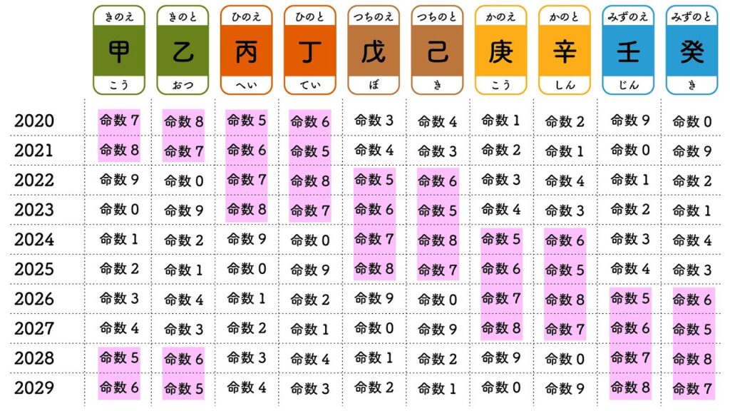 【4/15(月)702日目/埼玉県美里町】10年単位の課題(テーマ)と1年単位の課題(テーマ)【知人の事務所からライブ配信】 【4/15(月)702日目/埼玉県美里町】10年単位の課題(テーマ)と1年単位の課題(テーマ)【知人の事務所からライブ配信】