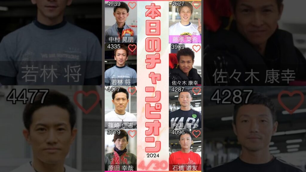 【ボートレース】Today's Champion #shorts #ボートレース #boat #race #競艇 #champion #winner