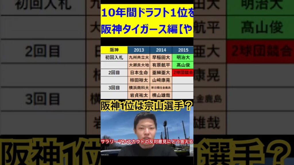 阪神1位は宗山選手？サラリーマンスカウト反対意見にどう答える？　#ドラフト1位  #阪神タイガース
