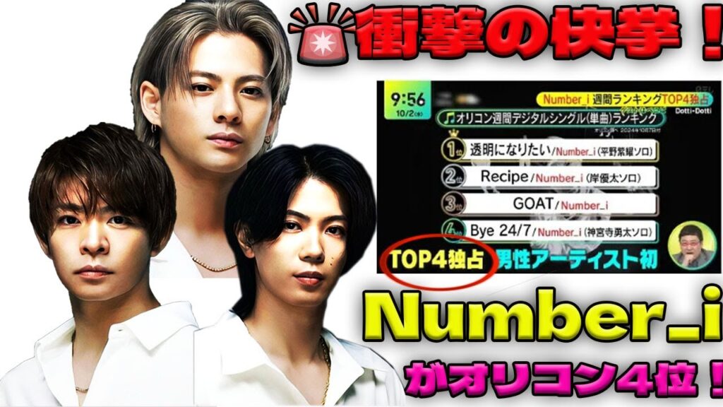 Number_i、世界ランキングでもトップに！オリコンで男性アーティスト初の快挙、驚異的な世界4位ランクインの真実とは？| エンタメジャパン