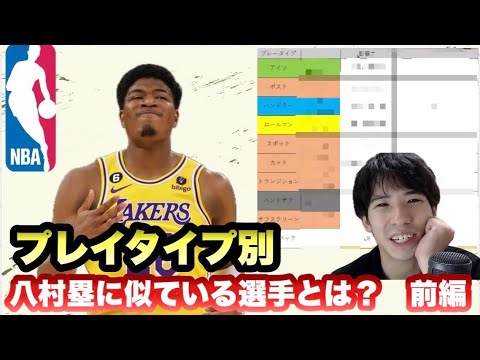 【レイカーズ】  八村塁のOFの全て！　八村に似ている選手とは？　前編