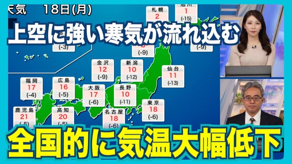 【冬到来】上空に強い寒気が流れ込む 全国的に気温大幅低下 【冬到来】上空に強い寒気が流れ込む 全国的に気温大幅低下