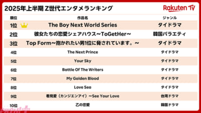 Rakuten-TV_ランキング結果