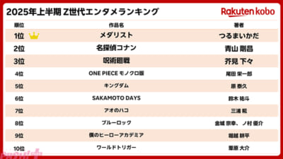 Rakuten-Kobo_ランキング結果