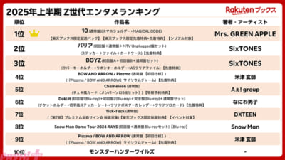 楽天ブックス_ランキング結果