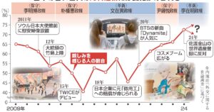音楽、ファッション、美容…日本の若者に広がる「韓流ブーム」、新政権誕生で変容するのか - 産経ニュース