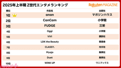 楽天マガジン_ランキング結果