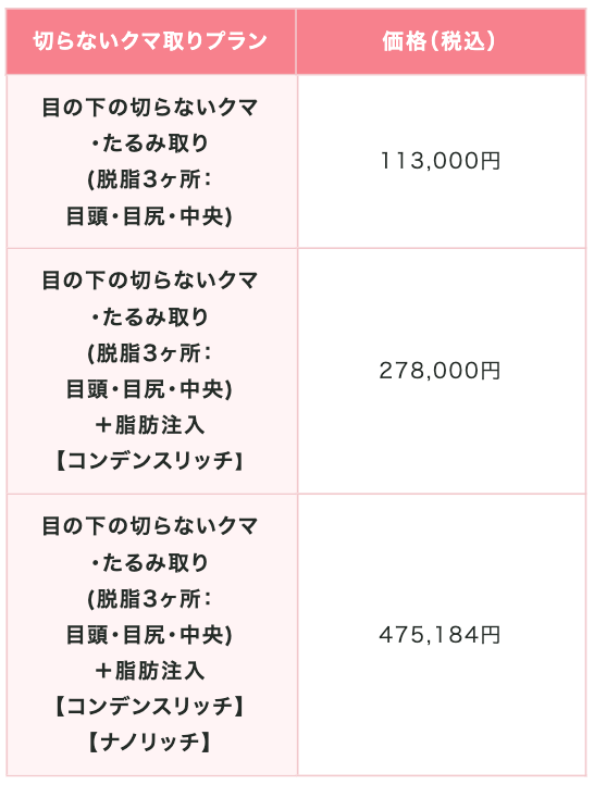 湘南美容外科,クマ取り