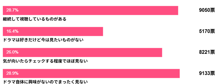 ドラマアンケート