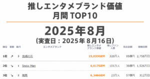推しエンタメブランド価値 月間TOP10（2025年8月） - GEM Standard