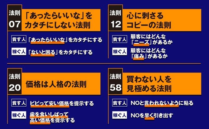 【一発アウト】一生売れない人に共通する特徴・ワースト1