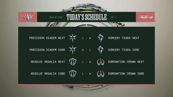 【LTK】シーズン2：黄昏の試練 レギュラーステージDay 4結果まとめ―本田翼が完璧なエンゲージでMVPに初選出！白那しずくは3連続MVPでDC首位キープに貢献【リーグ・オブ・レジェンド】 | FISTBUMP（フィストバンプ）