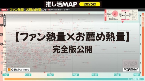 ファン熱量×お薦め熱量MAP