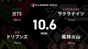 HIRO柴田 VS 鈴木たろう VS 勝又健志 VS 岡田紗佳 10月4日に52歳の誕生日を迎えたたろうがバースデートップを狙う！【Mリーグ2025-26 10/6 レギュラー13日目 第1試合メンバー】