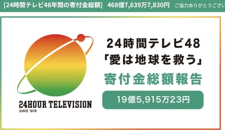 24時間テレビ48寄付金19億円超え　横山裕105kmマラソンが動かした“共感経済”【歴代2位】