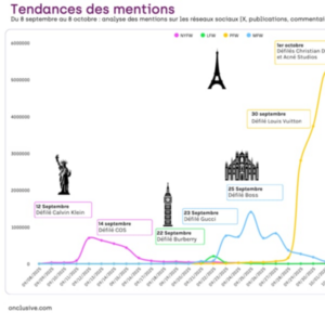 2026年春夏ファッションウィーク：パリ、ディオールとシャネルが主導するモードをめぐるメディアの震源地 - FashionNetwork 日本