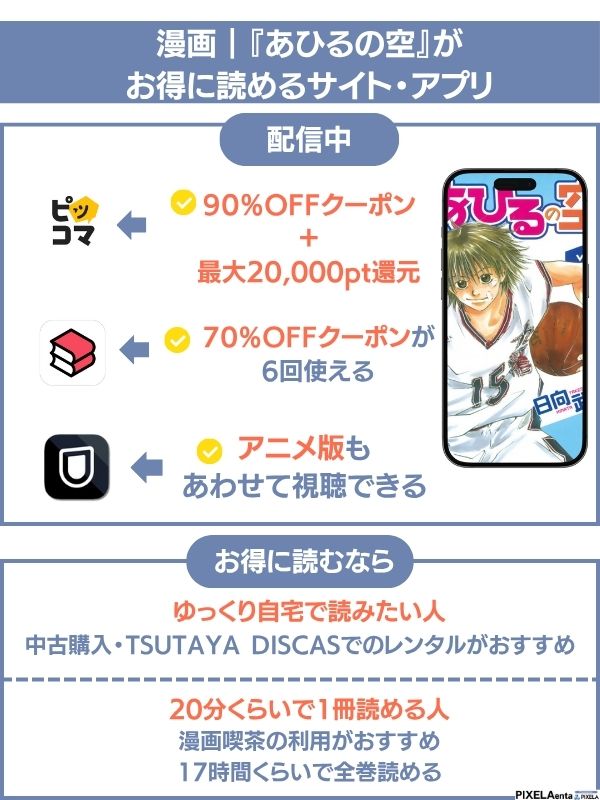 あひるの空 漫画 全巻無料