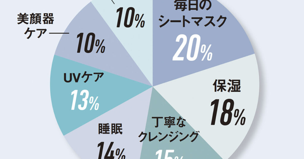 【美女100人に聞いた！】月の美容代、みんな実はどれくらい？ | 美ST ONLINE