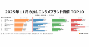 『鬼滅の刃』5カ月連続で推しファン人数1位、『じゃあ、あんたが作ってみろよ』ほか10月ドラマが急上昇～2025年11月エンタメブランド調査結果 - GEM Standard