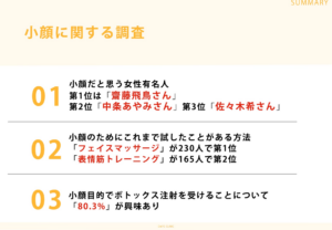 小顔に興味・関心があるＺ世代の女性309人に調査!「小顔だと思う女性有名人ランキング」第1位は齋藤飛鳥さん | DMTC CLINICのプレスリリース