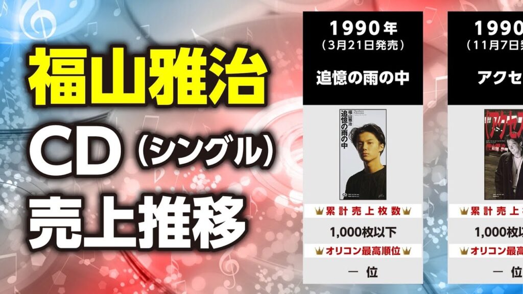 福山雅治のCD売上推移
