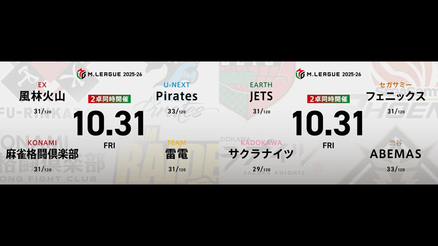 二階堂亜樹 VS 佐々木寿人 VS 萩原聖人 VS 瑞原明奈 三浦智博 VS 岡田紗佳 VS 白鳥翔 VS 醍醐大!苦しい戦いが続くJETS・三浦智博の逆襲に注目!【Mリーグ2025-26 10/31 レギュラー28日目 第1試合メンバー】 – 麻雀ウォッチ 二階堂亜樹 VS 佐々木寿人 VS 萩原聖人 VS 瑞原明奈 三浦智博 VS 岡田紗佳 VS 白鳥翔 VS 醍醐大!苦しい戦いが続くJETS・三浦智博の逆襲に注目!【Mリーグ2025-26 10/31 レギュラー28日目 第1試合メンバー】