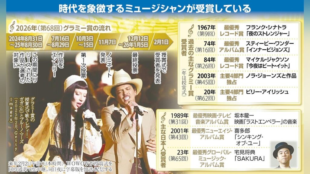 世界中の注目を集める米音楽界の最高峰の栄誉「グラミー賞」…自己申告制で米業界関係者が投票 - 読売新聞オンライン