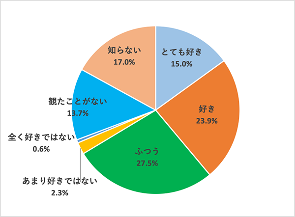 映画好きが選んだマッツ・ミケルセン人気作品ランキング／グラフ