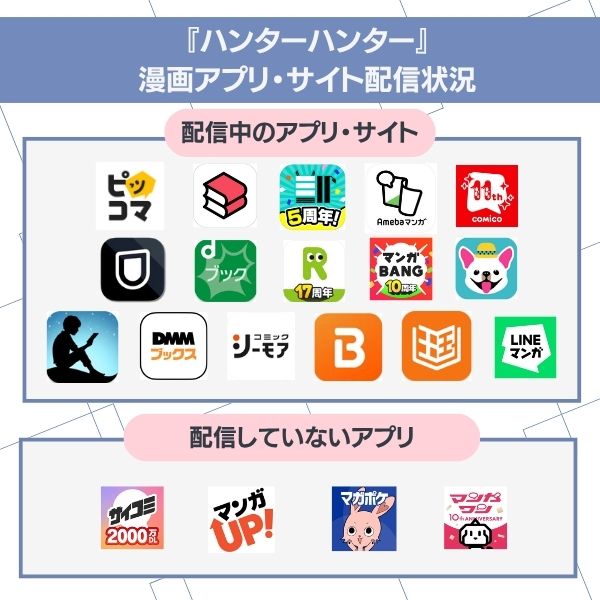 ハンターハンターの配信状況のまとめ画像