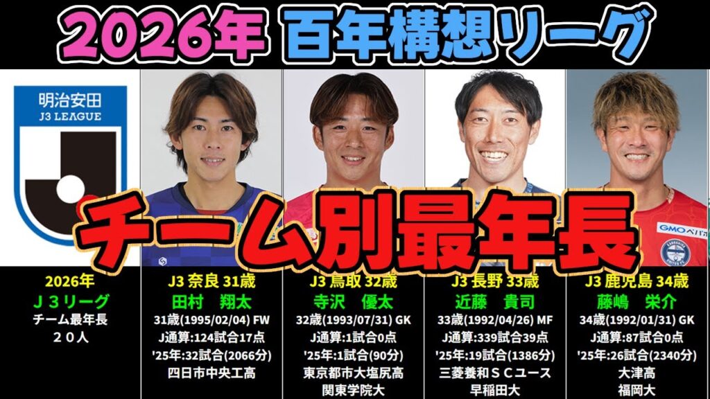 【2026年Jリーグ百年構想リーグ】チーム別最年長選手（年齢は開幕時点）