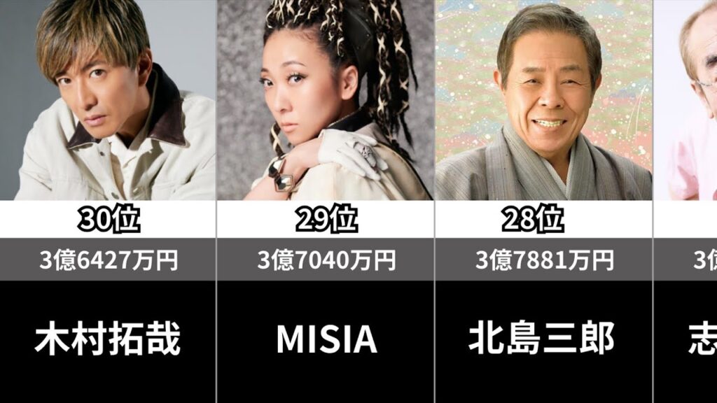 伝説の芸能人高額納税者ランキング30選#芸能人