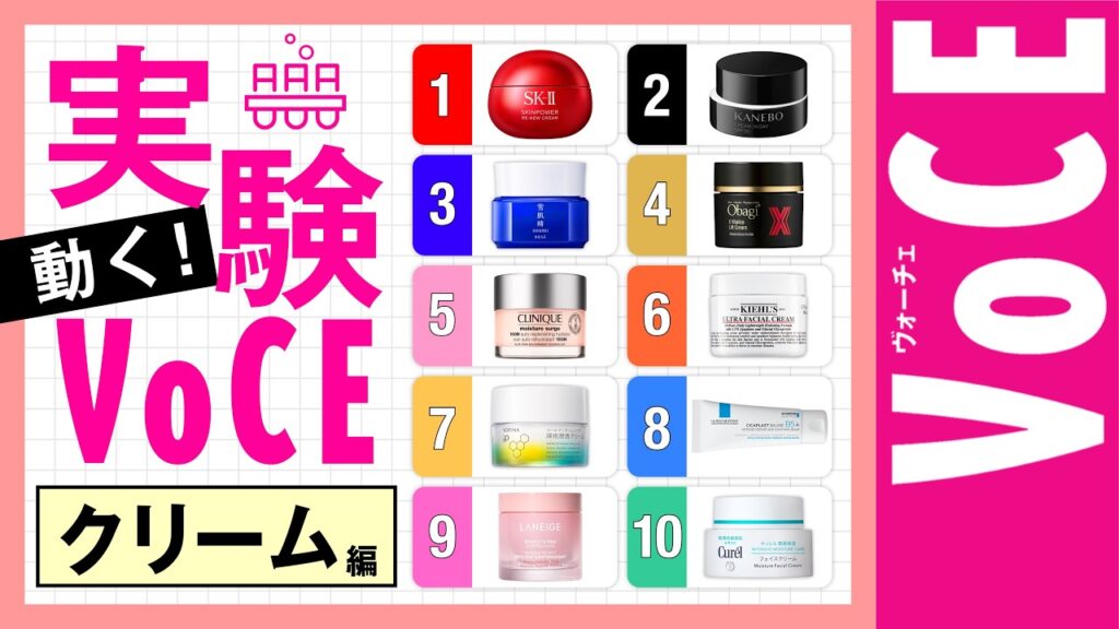 【乾かない？塗り心地抜群なのはどれ？徹底検証】動く！実験VOCE【クリーム編】