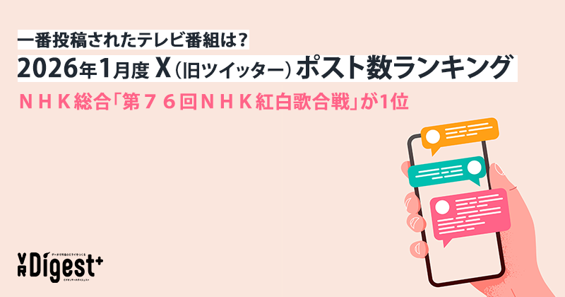 一番投稿されたテレビ番組は?2026年1月度X(旧ツイッター)ポスト数ランキング ~NHK総合「第76回NHK紅白歌合戦」が1位~|VR Digest plus メディアとビジネスのミライを見つめる。 | ビデオリサーチ 一番投稿されたテレビ番組は?2026年1月度X(旧ツイッター)ポスト数ランキング ~NHK総合「第76回NHK紅白歌合戦」が1位~|VR Digest plus メディアとビジネスのミライを見つめる。 | ビデオリサーチ